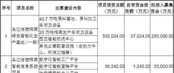 涪陵榨菜集團(tuán) 涪陵榨菜股價超跌是何緣由？定增“新方案”募資33億元涪陵國投不再“兜底”認(rèn)購