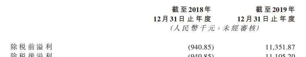 支付公司 支付領(lǐng)域撲騰8年搶得1.3%份額，移卡1.7億跨界收購(gòu)尋找新出路