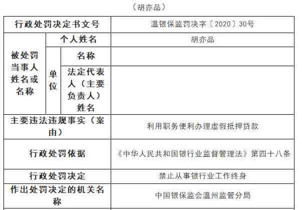 紅色通緝令 13連開！交行被罰2820萬元，涉案客戶經(jīng)理上紅色通緝令被緝捕并遣返