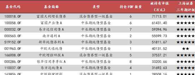 基金收益率 全賺！這類基金全部正收益，全市場最懂基金的買手都買什么？