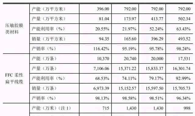 買本科文憑 萊爾科技IPO：滯銷商品去向成謎，至少三成研發(fā)人員沒有本科學歷