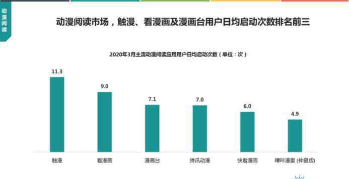 二次元 觸漫帶熱二次元?jiǎng)?chuàng)作 “Z世代”超乎你的想象