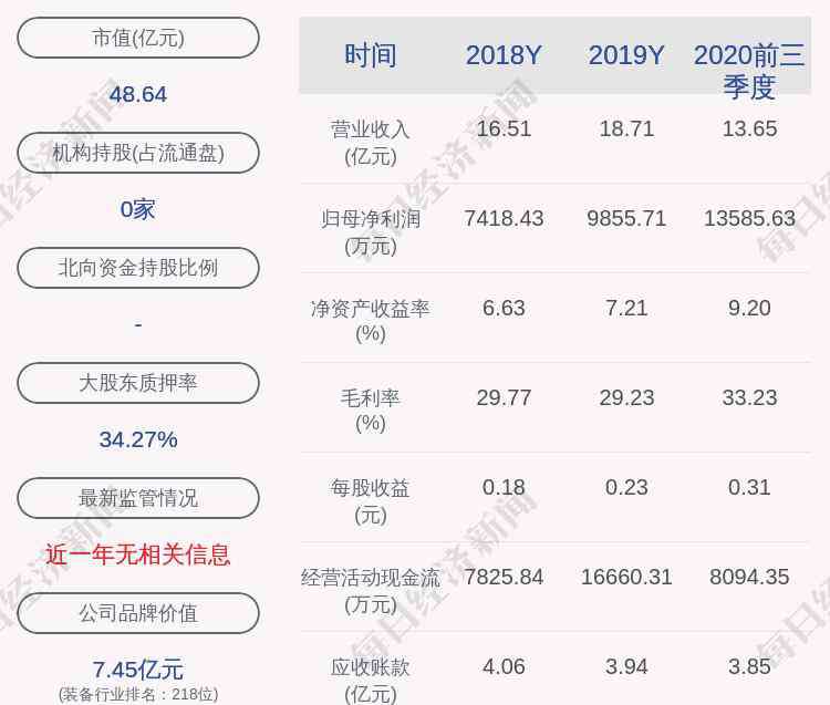 永創(chuàng)智能 永創(chuàng)智能：公司部分高管變更