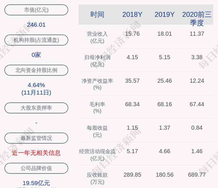 丸美股票 每股32.53元！丸美股份：2020年限制性股票激勵計劃