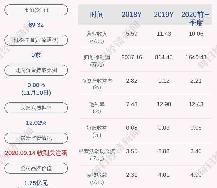 聚燦光電股票 聚燦光電：股東潘華榮解除質(zhì)押900萬股