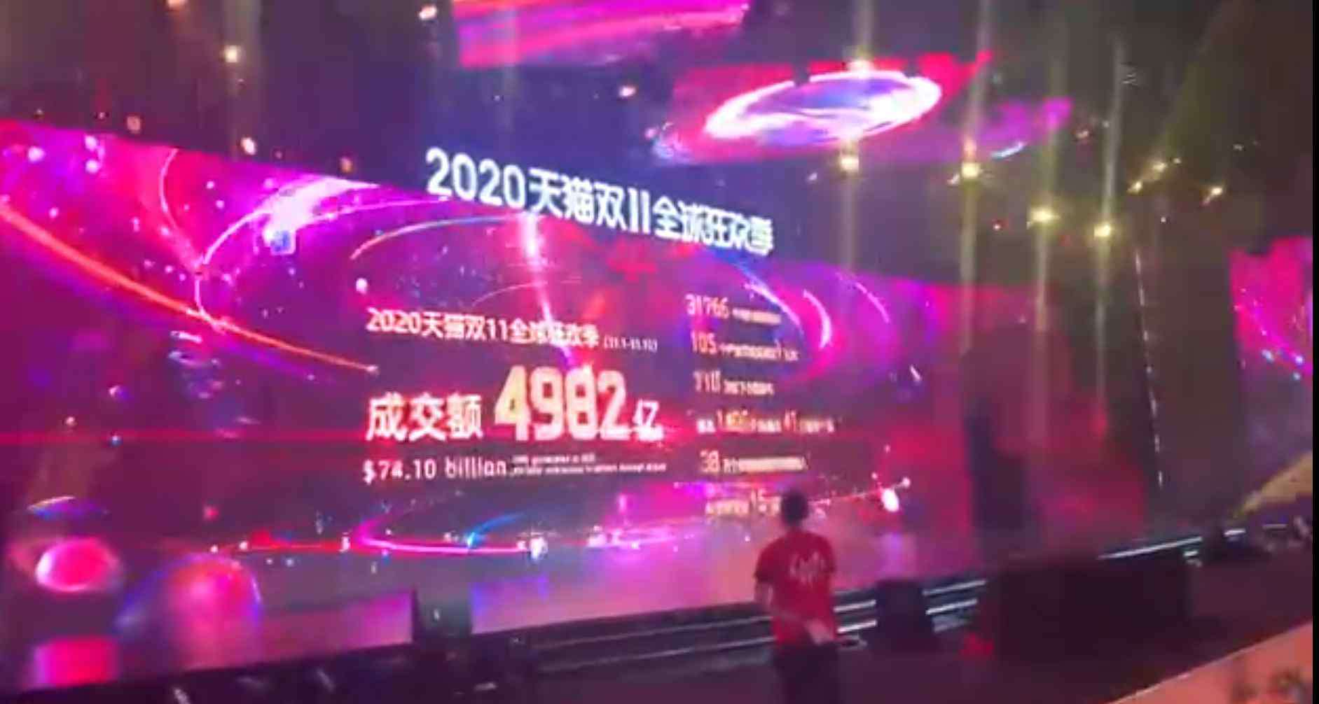 2015年雙十一成交額 成交額4982億元！2020年天貓雙11收官