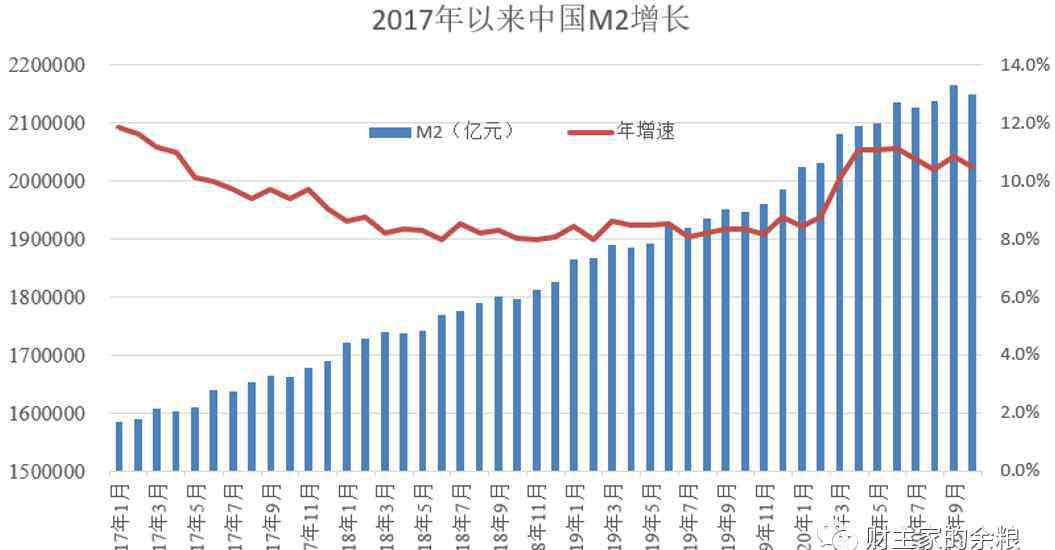 股票暴跌 信用債暴跌，麻煩大了