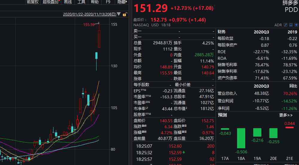 瘋狂一夜 瘋狂一夜！做空機構(gòu)“空襲”蔚來，三大新能源車股價崩盤