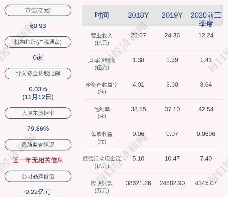 解除質(zhì)押 海印股份：邵建聰先生解除質(zhì)押300萬股