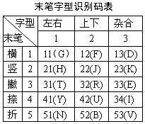 快速五筆下載 怎么樣可以快速學(xué)會(huì)五筆輸入法