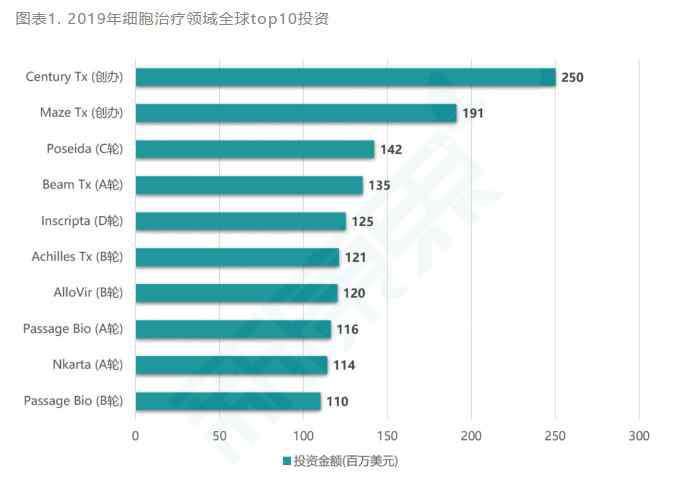 免疫細(xì)胞療法 細(xì)胞免疫療法：盛名之下，其實難副？