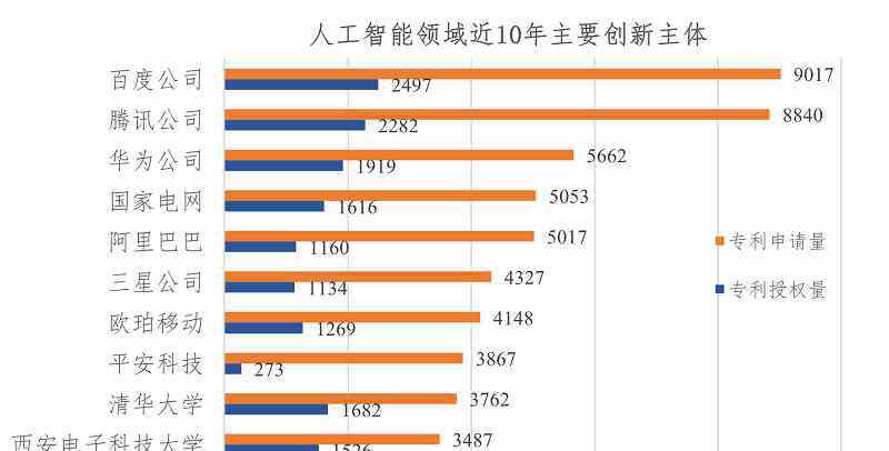 中國專利網 重磅！《人工智能中國專利質量研究報告》發(fā)布