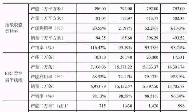 買本科文憑 萊爾科技IPO：滯銷商品去向成謎，至少三成研發(fā)人員沒有本科學歷