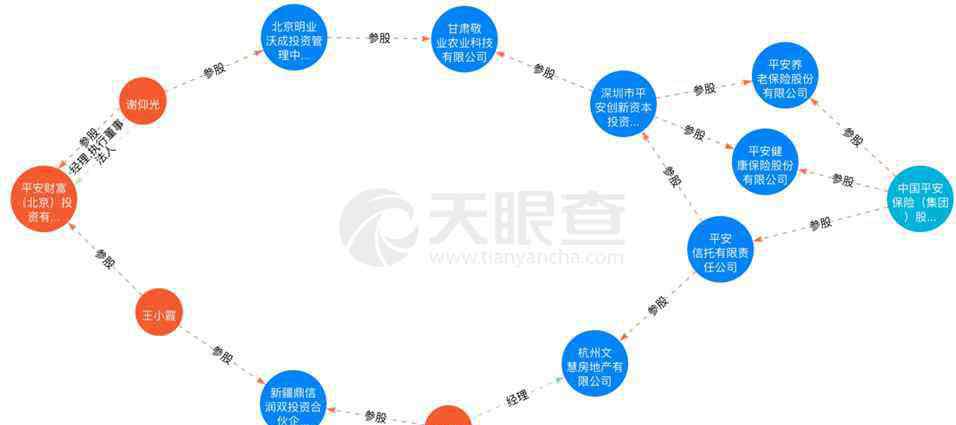 深圳上市公司 88家失聯(lián)私募調(diào)查：牽涉多家上市公司，深圳頂級(jí)富豪朋友圈浮出水面