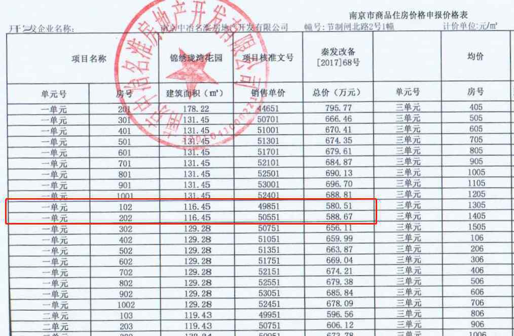 四房看看 城中豪宅首開在即 三大富人區(qū)展開終極競賽