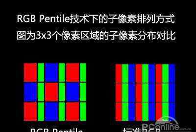 排列 Pentile排列是什么