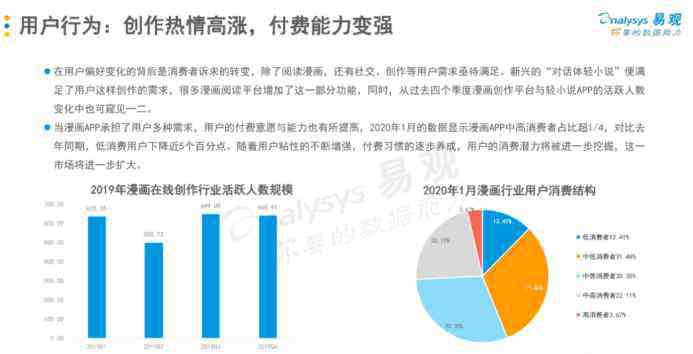 二次元 觸漫帶熱二次元?jiǎng)?chuàng)作 “Z世代”超乎你的想象