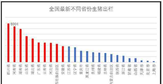 生豬養(yǎng)殖調(diào)研報(bào)告 河南省養(yǎng)豬現(xiàn)狀及發(fā)展趨勢(shì)調(diào)研報(bào)告