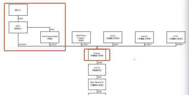 高瓴資本集團 藍月亮上市盛宴上桌！高瓴分羹、創(chuàng)始人羅秋平夫婦成最大贏家