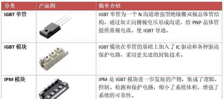 中國(guó)igbt 電力電子行業(yè)心臟IGBT，為何能快速成長(zhǎng)為百億級(jí)賽道？