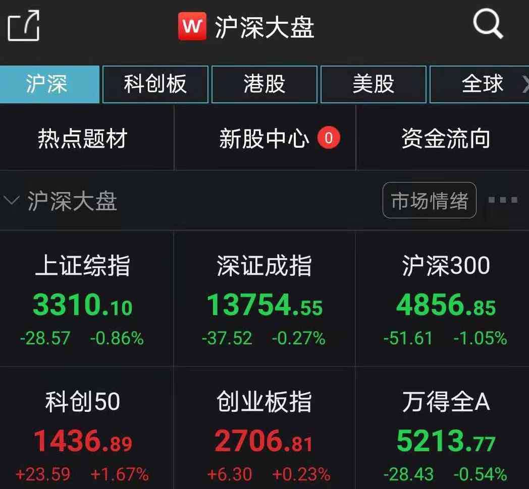 鋼鐵股有哪些 這只化工股全周大漲近60%！多只鋼鐵股反彈明顯，哪些板塊還有機會上車？