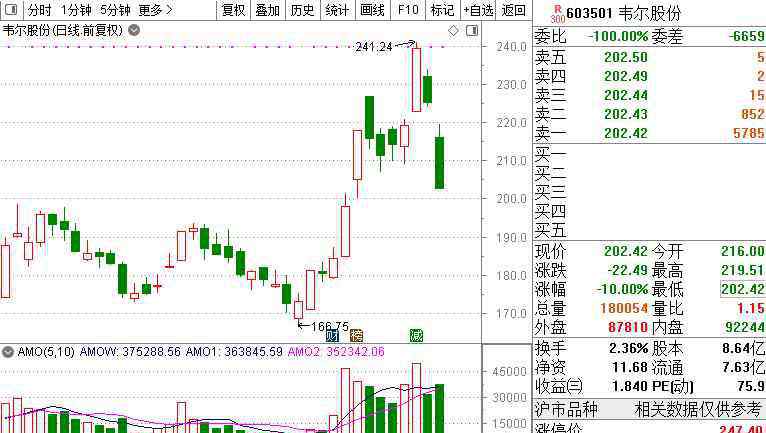 炒股養(yǎng)家席位 12天10板，一大妖王橫空出世？近9萬(wàn)股民一頭霧水！三大頂級(jí)游資“章盟主”“炒股養(yǎng)家”“著名刺客”仍未全身而退？