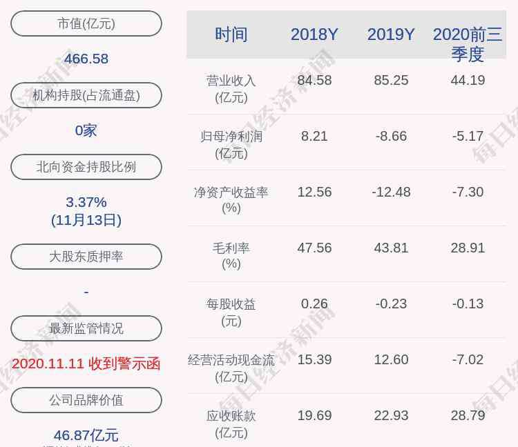 限售股 美年健康：約1.77億股限售股11月18日解禁，占比約4.53%