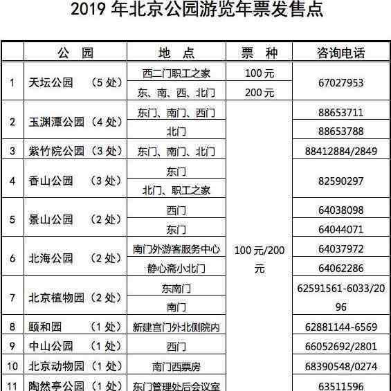 北京公園年票辦理 2019北京公園年票地址+時(shí)間+包含景點(diǎn)