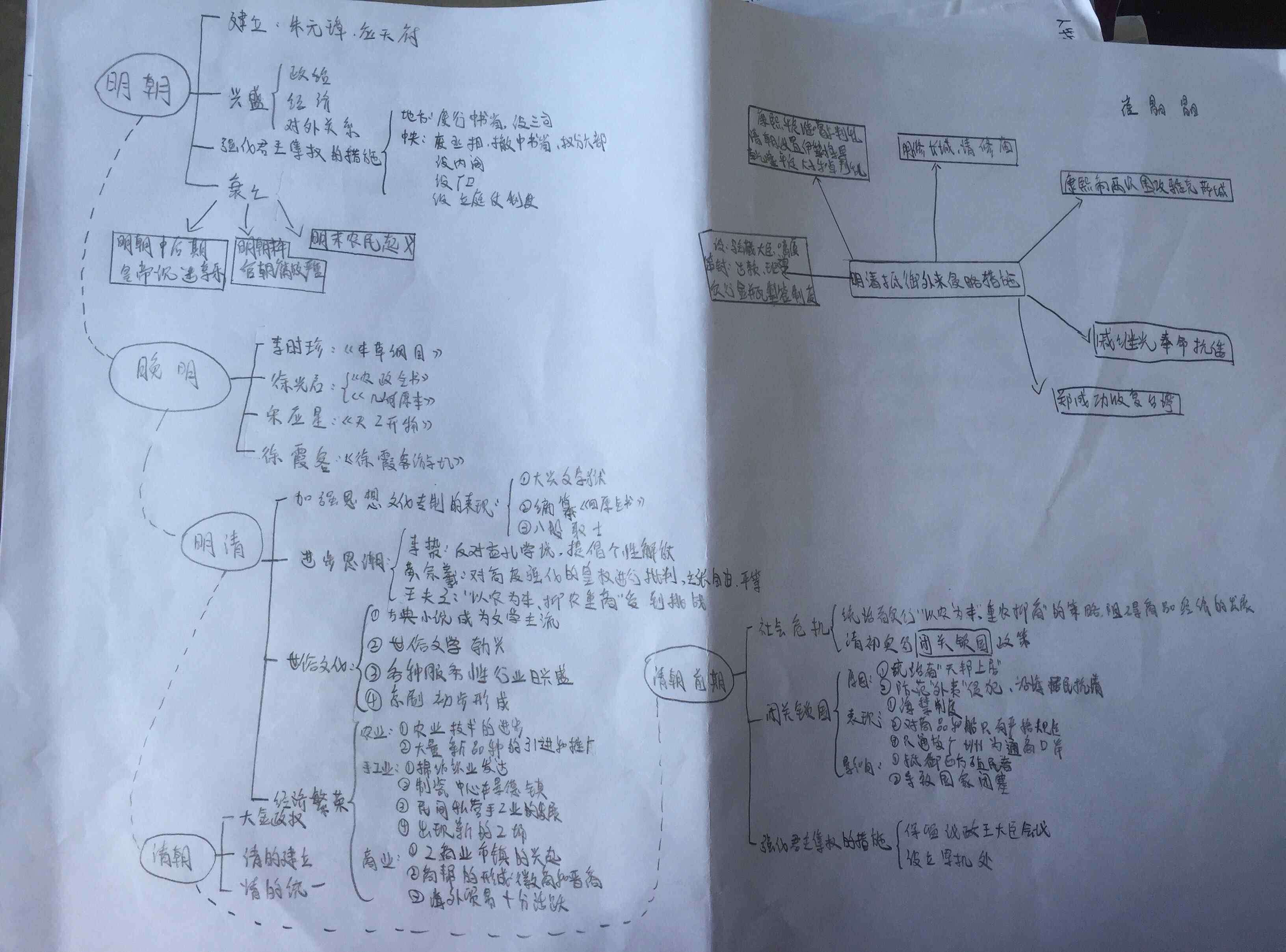 歷史八年級(jí)下冊(cè)思維導(dǎo)圖 八下歷史與社會(huì)第五單元思維導(dǎo)圖