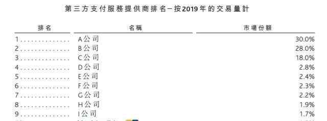 支付公司 支付領(lǐng)域撲騰8年搶得1.3%份額，移卡1.7億跨界收購尋找新出路