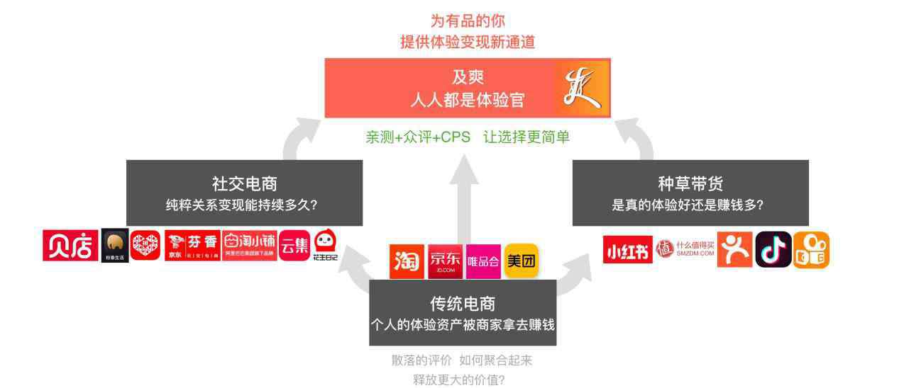 人人爽 及爽-人人都是體驗官 引導新型消費升級