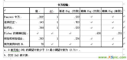 卡方檢驗(yàn)結(jié)果怎么看 如何閱讀SPSS交叉表卡方檢驗(yàn)結(jié)果