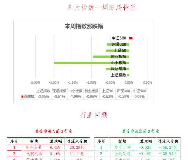 來臨 市場(chǎng)重要變盤即將來臨 三大板塊迎絕佳低吸機(jī)會(huì)