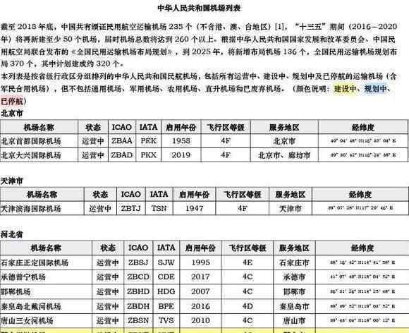 機(jī)場(chǎng)大全 中國機(jī)場(chǎng)列表 中國各地民航機(jī)場(chǎng)大全