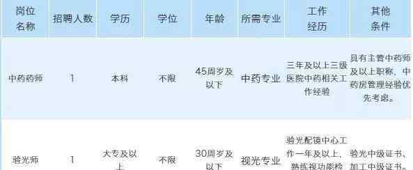 大連晚報招聘 【擴散】大連又有招聘啦！有的職位年薪20萬起！