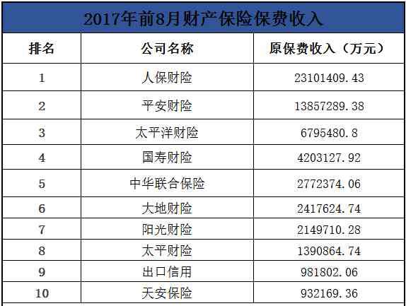 哪家汽車保險公司好 不知道車險哪家好？手把手教你選擇靠譜保險公司