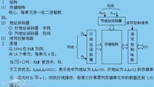 ram是什么 手機ram是什么？ram是什么意思？