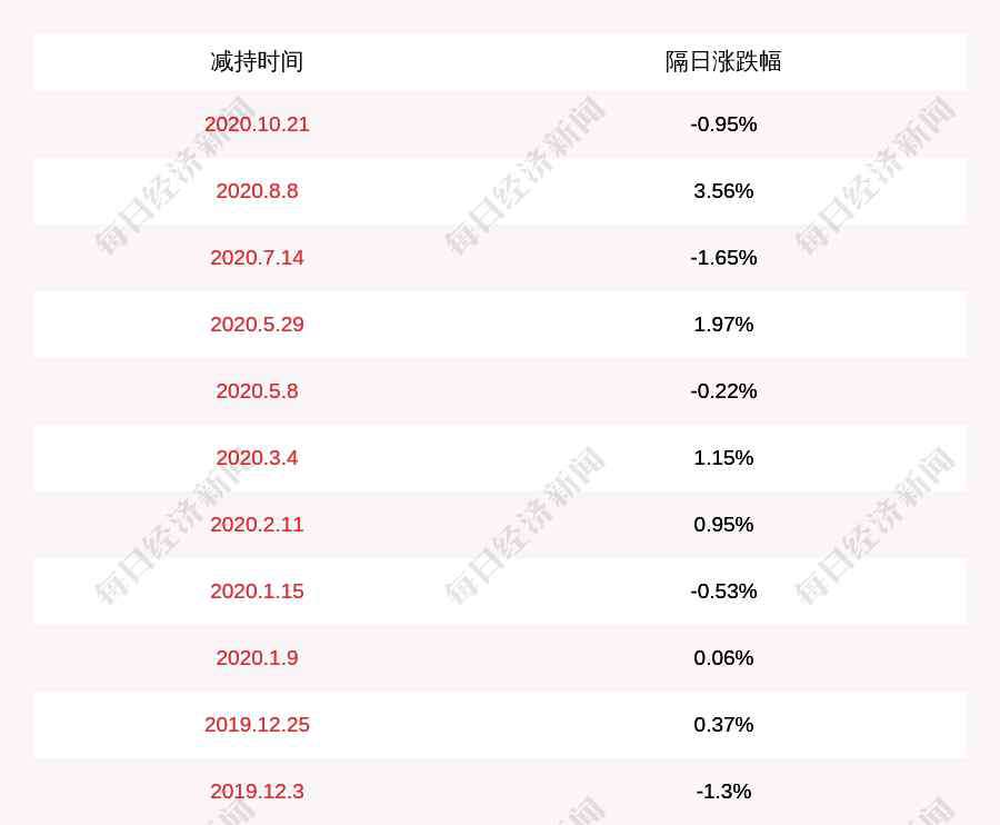 建藝集團 建藝集團：公司監(jiān)事劉國平擬減持不超過0.8068萬股股份