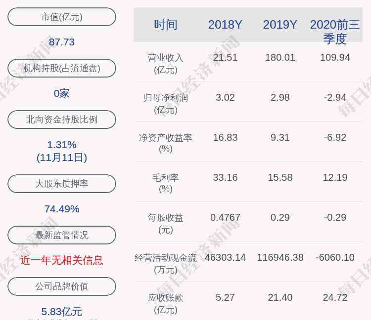 繼峰股份股票 繼峰股份：繼弘投資質(zhì)押1760股