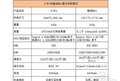 魅族mx3與小米3 魅族mx3和小米3哪個(gè)好