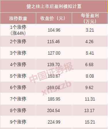 下周新股申購 下周又有“大肉簽”！上市當天漲停，一簽可賺3萬元