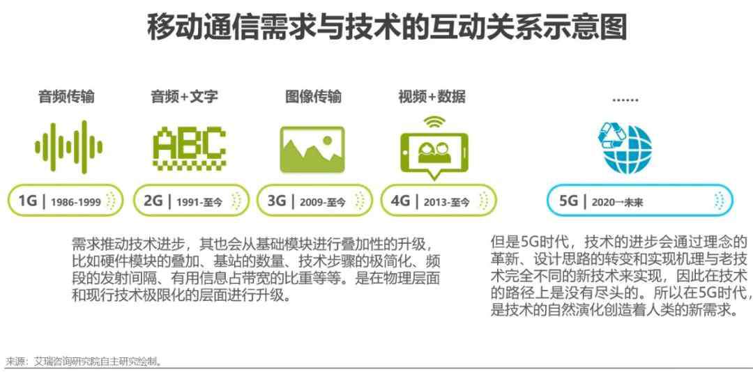 5g基建 多方合力加速5G新基建，產(chǎn)業(yè)鏈哪些板塊受益最大？