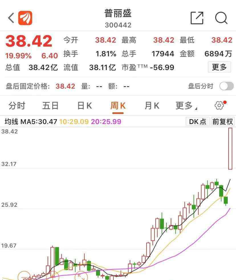 暴漲 澤熙魅影重現(xiàn)！涉事個股兩天暴漲44%