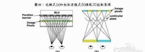 裸眼3d技術(shù) 裸眼3D是什么