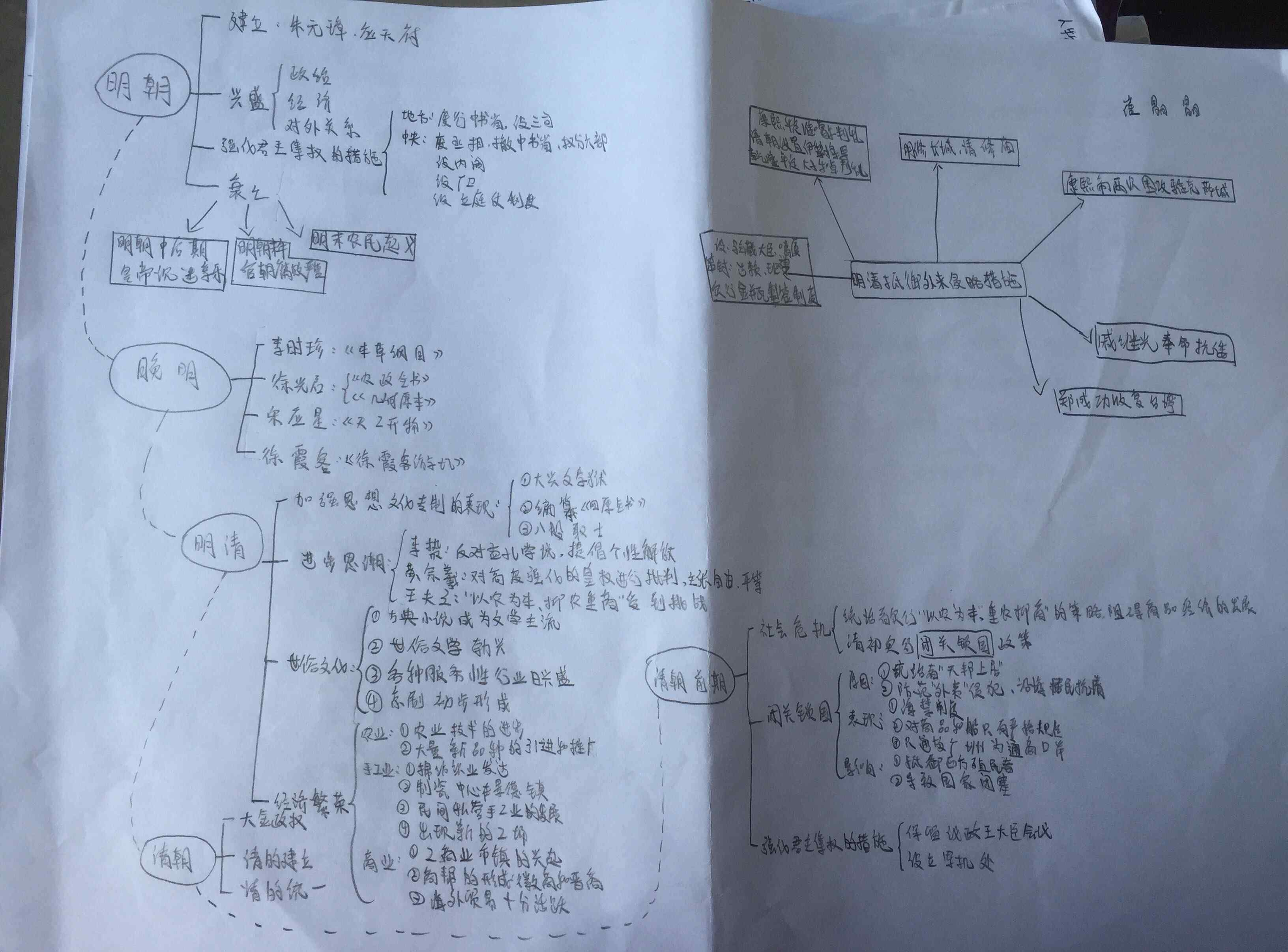 歷史八年級下冊思維導(dǎo)圖 八下歷史與社會第五單元思維導(dǎo)圖