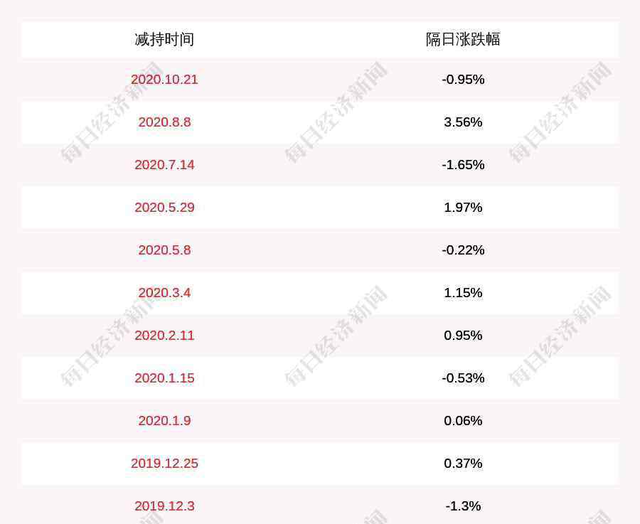 建藝集團 建藝集團：公司監(jiān)事劉國平擬減持不超過0.8068萬股股份