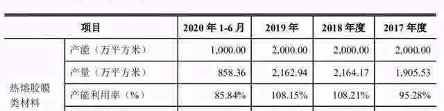 買本科文憑 萊爾科技IPO：滯銷商品去向成謎，至少三成研發(fā)人員沒有本科學歷