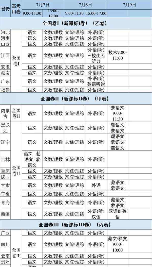 高考時(shí)間是幾號(hào) 今年高考時(shí)間是什么時(shí)候 2020全國(guó)高考時(shí)間匯總