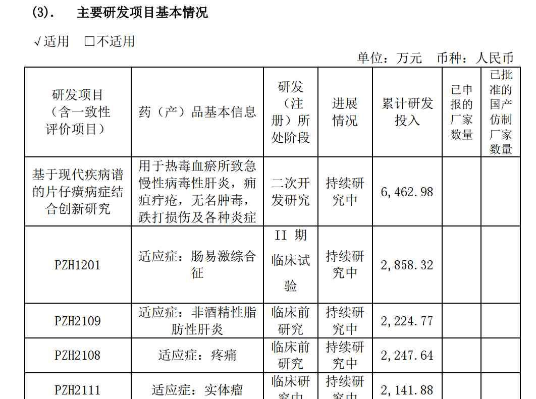 倫理h 片仔癀治療NSAH新藥進度受挫 主動撤回臨床試驗注冊申請