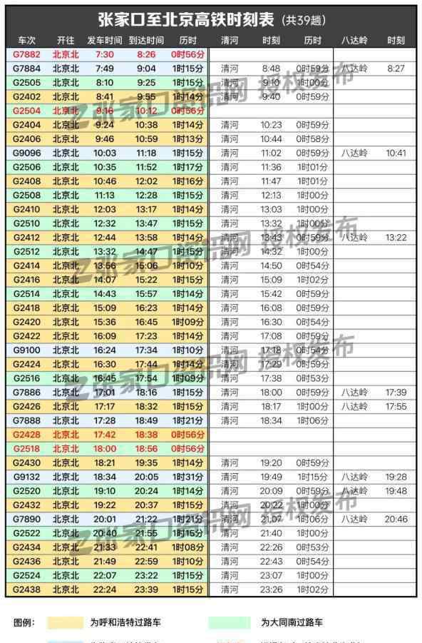 高鐵8分鐘 高清大圖！京張高鐵78趟列車時刻表：最短間隔8分鐘一趟！